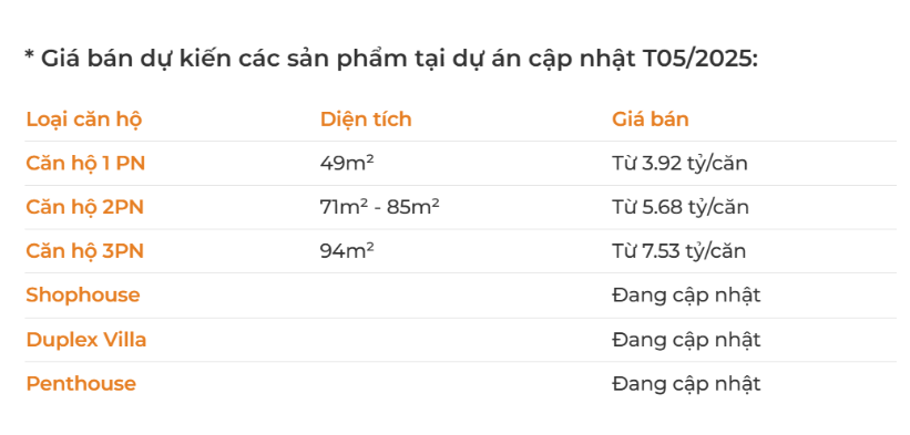 Giá bán căn hộ The Privé đang cập nhật